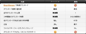 プレミアム利用者としての利用と無料利用者としての利用との間には様々な相違が設けられている ― メガアップロード