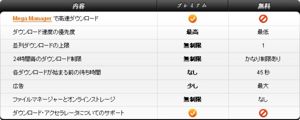 並列ダウンロードの上限　プレミアム：無制限　無料：1 ― メガアップロード